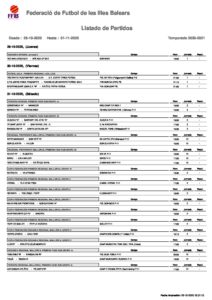 Listado de Partidos (57)